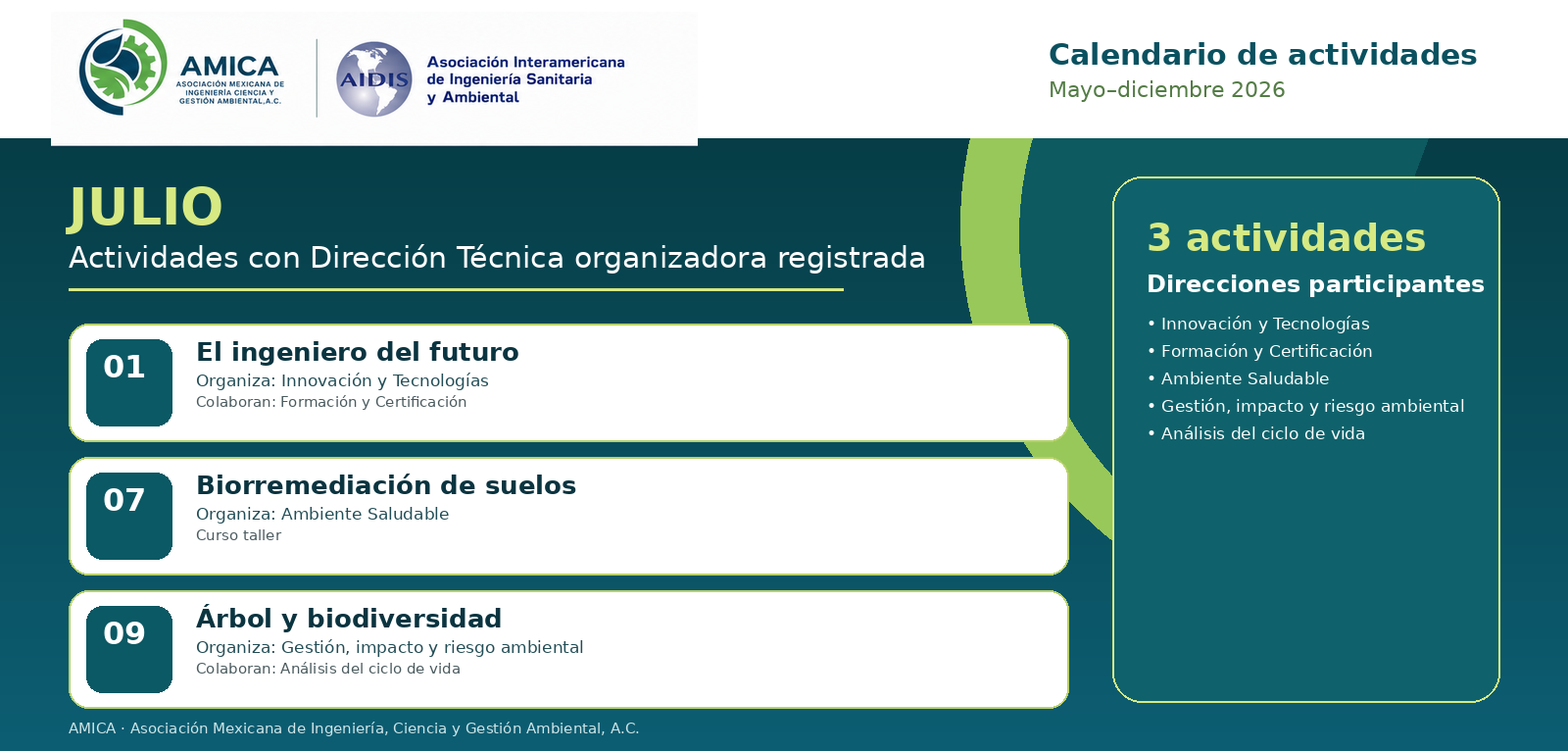 Calendario AMICA Julio 2026